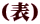 （表）